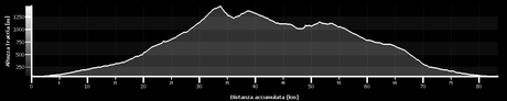 #bdc #06062014 #passofittanze #cellularerubato #gambedighisa