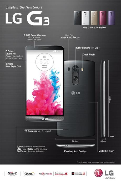 LG G3 tutte le caratteristiche con una Infografica