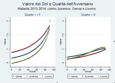 Quanto vale davvero un gol? Un’analisi econometrica (e un aggiornamento della classifica marcatori)