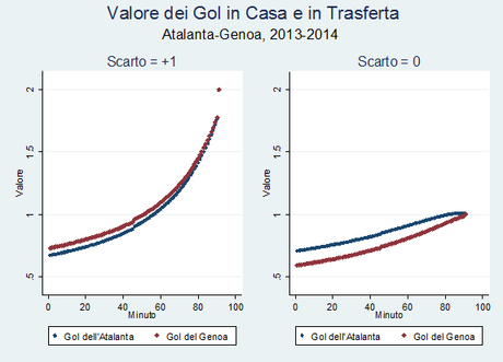 Quanto vale davvero un gol? Un’analisi econometrica (e un aggiornamento della classifica marcatori)