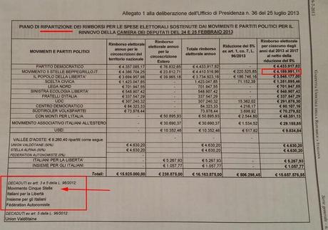 Grillo, grillini e la verità sulla rinuncia ai rimborsi elettorali