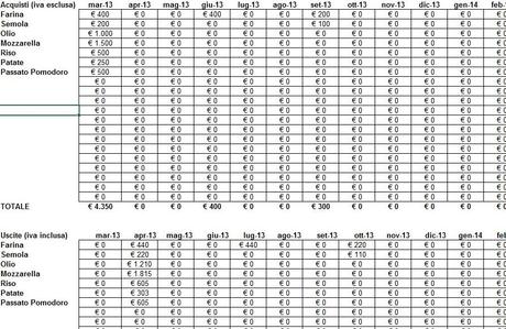 La gestione del magazzino in excel