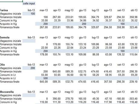 La gestione del magazzino in excel