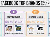 Ecco Brands Facebook Maggio 2014 [Infografica]