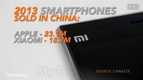 Xiaomi Apple