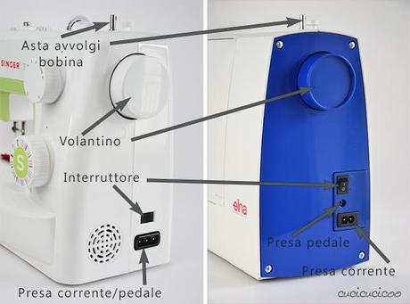 L'Anatomia della macchina da cucire: Impara a cucire a macchina, Lezione 1