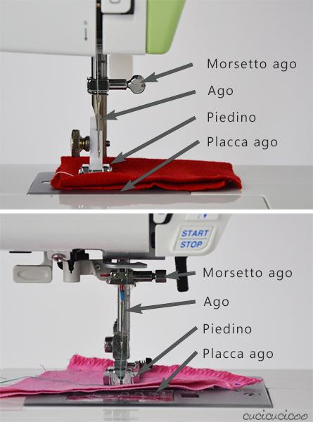 L'Anatomia della macchina da cucire: Impara a cucire a macchina, Lezione 1