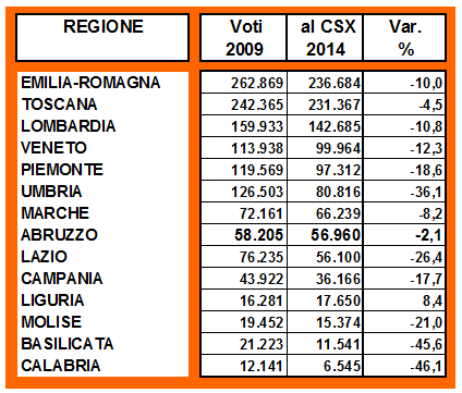 Ballottaggio-2014