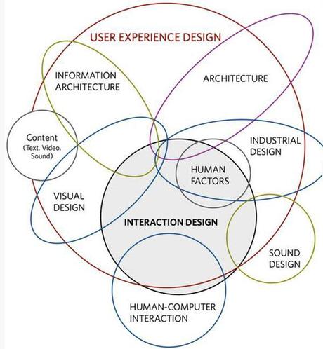 user experience e usabilità