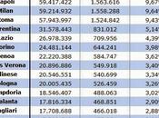 Ascolti delle squadre Serie 2013/14