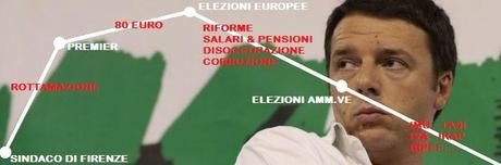 E' iniziata la parabola discendente di Matteo Renzi?