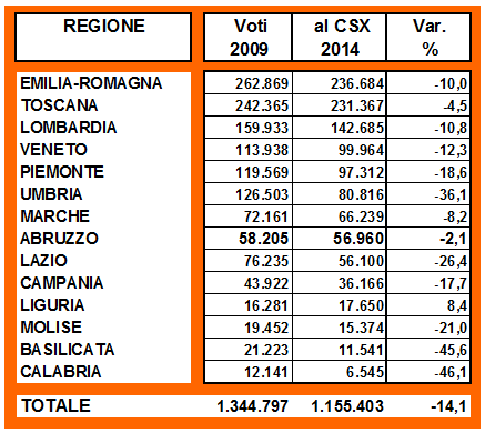 Ballottaggio2