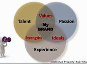 Rafforza personal brand