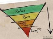 #FAO: ecco vademecum ridurre sprechi alimentari loro impatto ambientale