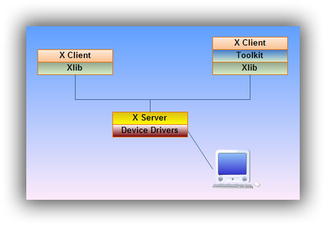 Mac OS X Tiger