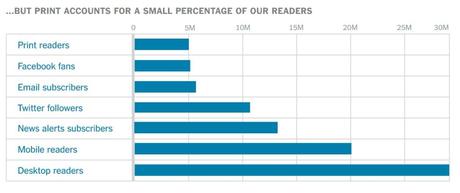 La “Reader experience” e quel muro (da abbattere) in redazione