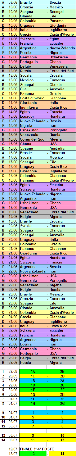 Verso un Mondiale a 40 squadre? Potrebbe funzionare così …