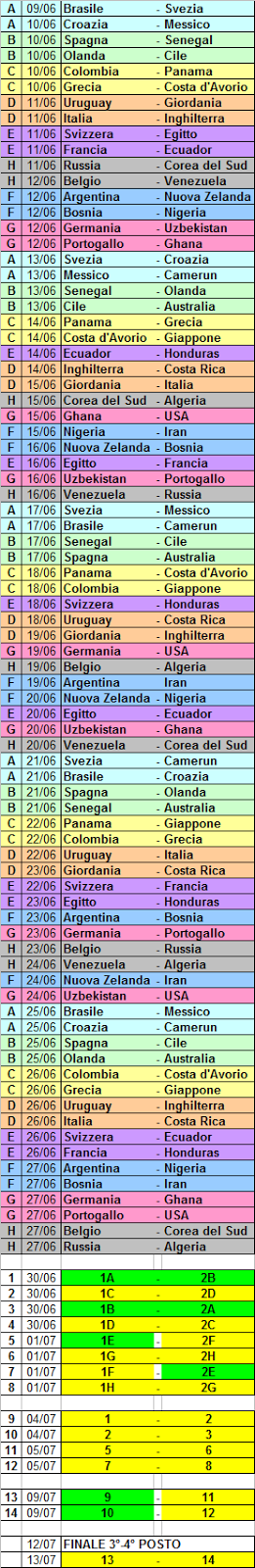 Verso un Mondiale a 40 squadre? Potrebbe funzionare così …