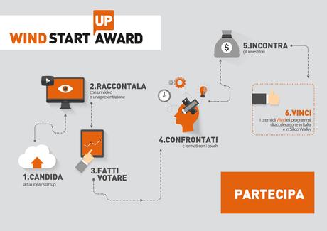 Wind Startup Award: idee e innovazione digitale