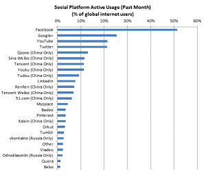 socialplatiformactivity