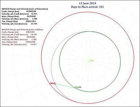 NASA MAVEN posizione al 12 giugno 2014