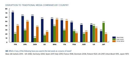 Social Media for News