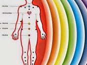 L'aura emotivo-mentale Varie