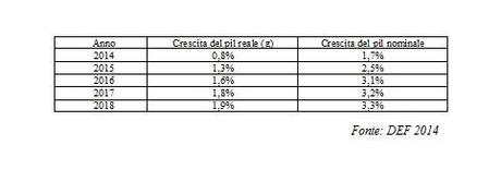 Le ragioni del referendum contro il Fiscal Compact