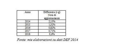 Le ragioni del referendum contro il Fiscal Compact