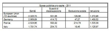 Le ragioni del referendum contro il Fiscal Compact