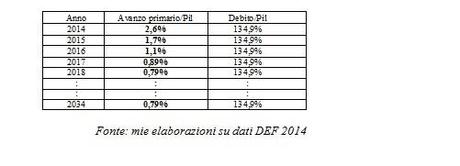 Le ragioni del referendum contro il Fiscal Compact