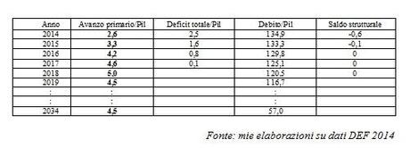 Le ragioni del referendum contro il Fiscal Compact