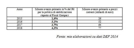 Le ragioni del referendum contro il Fiscal Compact