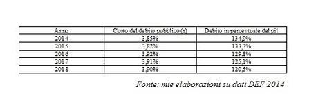 Le ragioni del referendum contro il Fiscal Compact