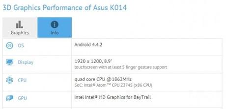 Asus K014 performance in GFXBench TG homepage 600x292 Asus K014: ecco i primi benchmark tablet  tablet news benchmark asus 