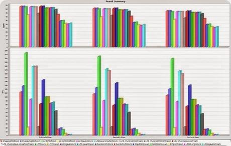 Il meglio di Ubuntulandia: la top ten dei post più visti nel mese di Maggio 2014.