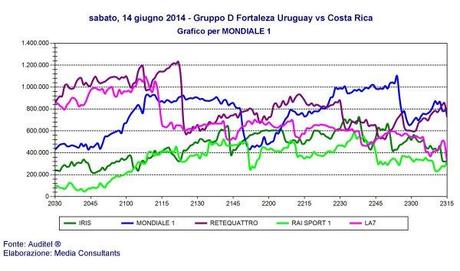 Ascolti Mondiali Sky e Rai | Oltre 15 milioni in tv per i leoni azzurri contro l'Inghilterra