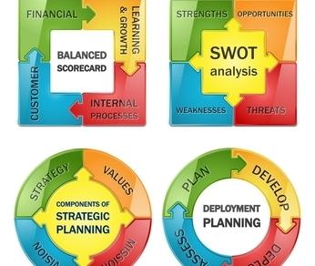 Strategia, Finanza e Controllo di gestione per creare valore