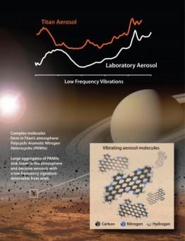 Nel corso di esperimenti in laboratorio gli scienziati NASA sono riusciti a individuale il materiale sconosciuto che la sonda Cassini ha rilevato nell’atmosfera di Titano sulle lunghezze d’onda del lontano infrarosso. Si tratta di un mix di idrocarburi aromatici che include azoto e altri policiclici aromatici. Crediti: NASA / Goddard / JPL.