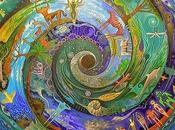 forma l'attività mentale Varie