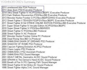 yoshinori-ono-al-lavoro-su-una-ip-diretta-a-ps4-140299779884