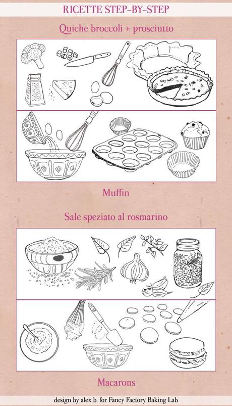 ILLUSTRAZIONI PERSONALIZZATE, KITCHEN AID, BLENDER, SAC A POSHE, RICETTE DISEGNATE A MANO PER FANCY FACTORY,RICETTE-STEP-BY-STEP