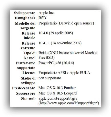 Mac OS X Tiger (3)