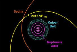 L'ULTIMO PIANETA NANO SCOPERTO A MARZO, 2012 VP113