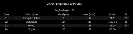 #bdc #17062014 #castagnè #magrano #caiò #nuvole