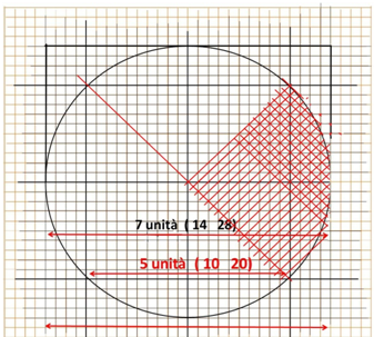 Cartografia e Portolani, disciplina per chi ha sale in zucca.