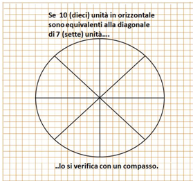 Cartografia e Portolani, disciplina per chi ha sale in zucca.