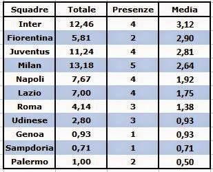 “Demolition Club”, i distruttori del Ranking UEFA