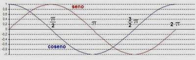 ARMONOGRAFI, CURVE DI LISSAJOUS E MUSICA!