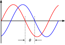 ARMONOGRAFI, CURVE DI LISSAJOUS E MUSICA!